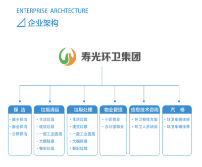 垃圾分類推進(jìn)中壽光環(huán)衛(wèi)發(fā)展的經(jīng)驗(yàn)與思考